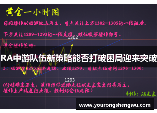 RA中游队伍新策略能否打破困局迎来突破