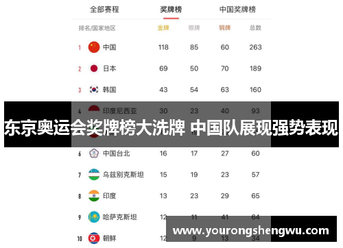 东京奥运会奖牌榜大洗牌 中国队展现强势表现